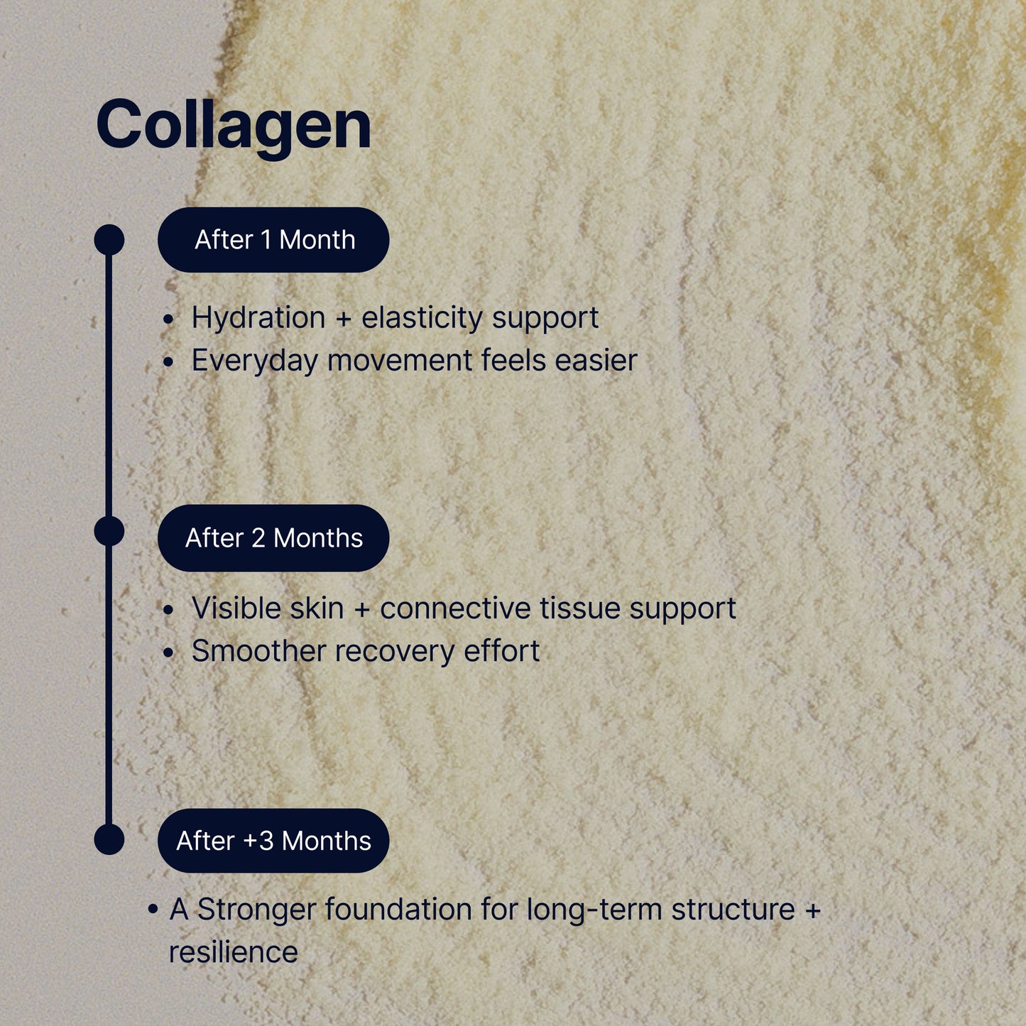 DIRTEA Collagen